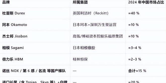 单：年轻人的性关系正在发生重大改变！冰球突破平台安全套遇冷情趣用品却爆(图4)